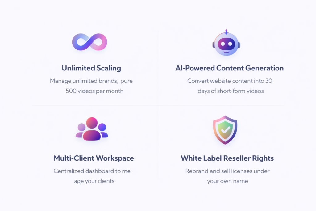 Micro Content Agency core features including AI content generation, unlimited scaling, multi-client workspace and white label rights